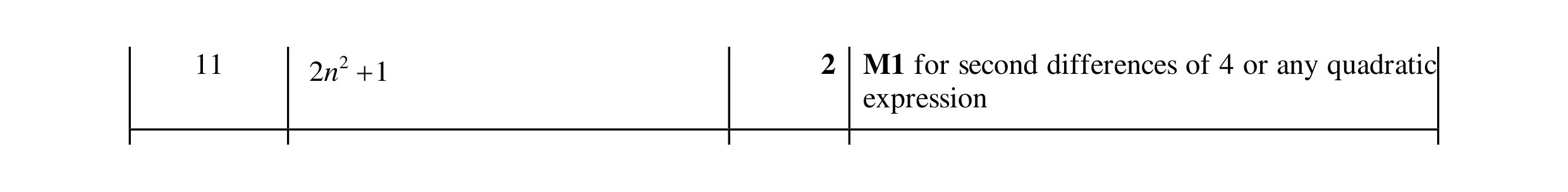 Mark scheme for question 8