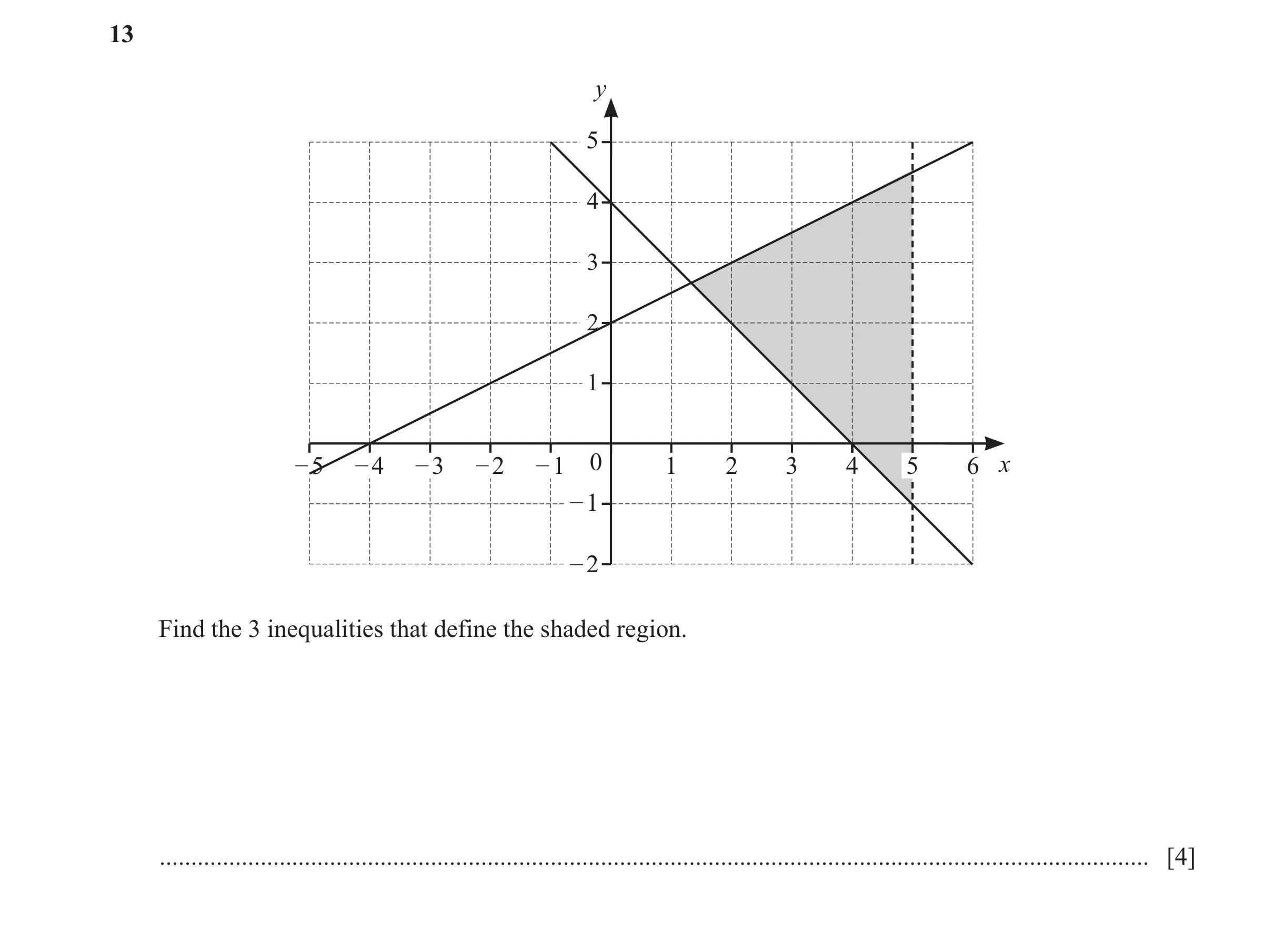Question 25: y 5 4 3 2 1 – 5 – 4 – 3 – 2 – 1 0 1 2 3 4 5 6 x – 1 – 2 Find the 3 inequalities that define the shaded region. ............................…
