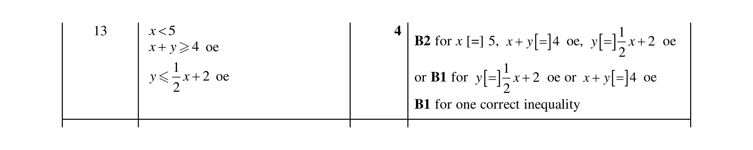 Mark scheme for question 25
