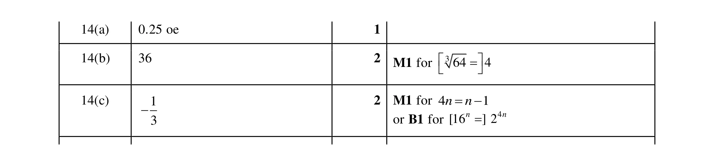 Mark scheme for question 14