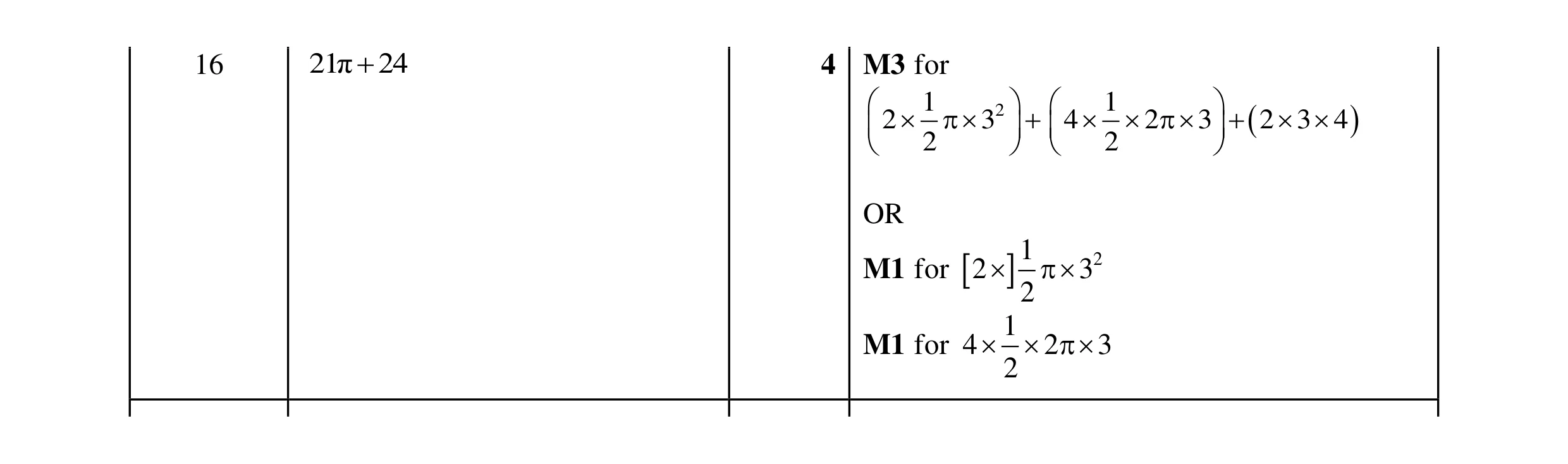 Mark scheme for question 10