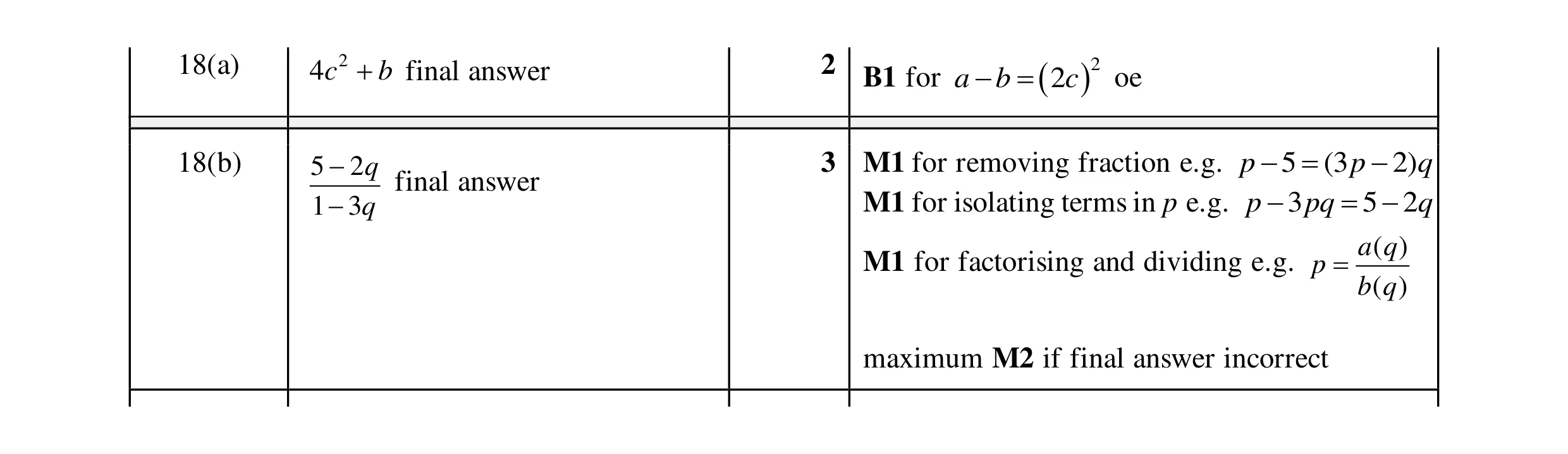 Mark scheme for question 64