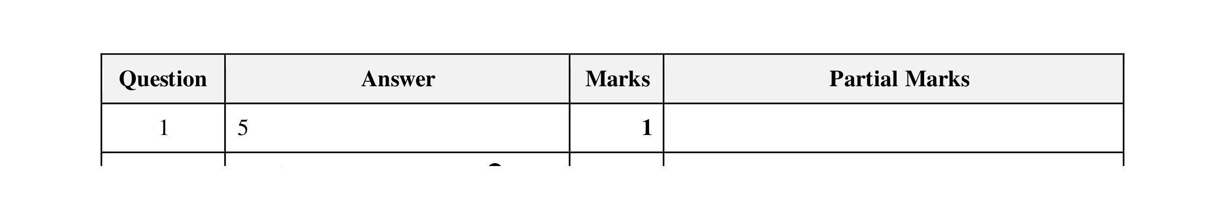 Mark scheme for question 19