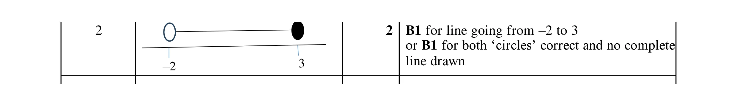 Mark scheme for question 24