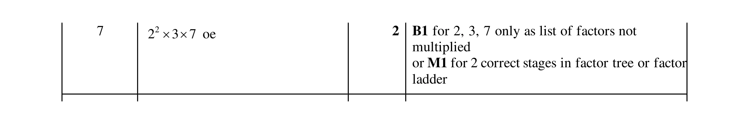 Mark scheme for question 20