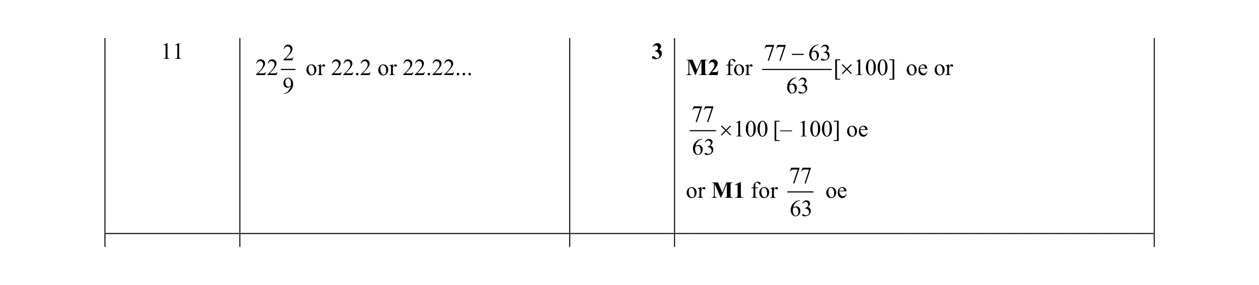 Mark scheme for question 38