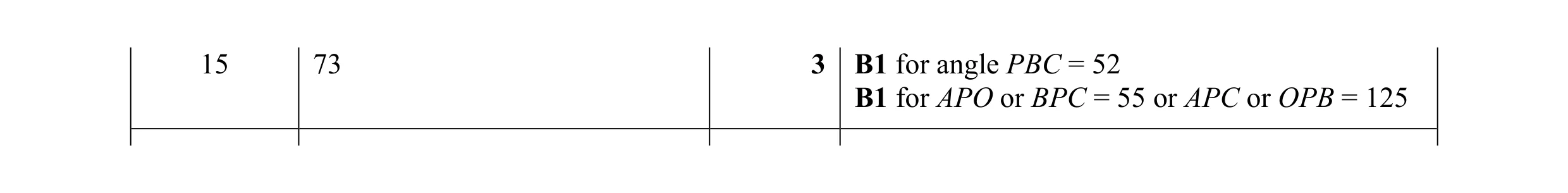 Mark scheme for question 16