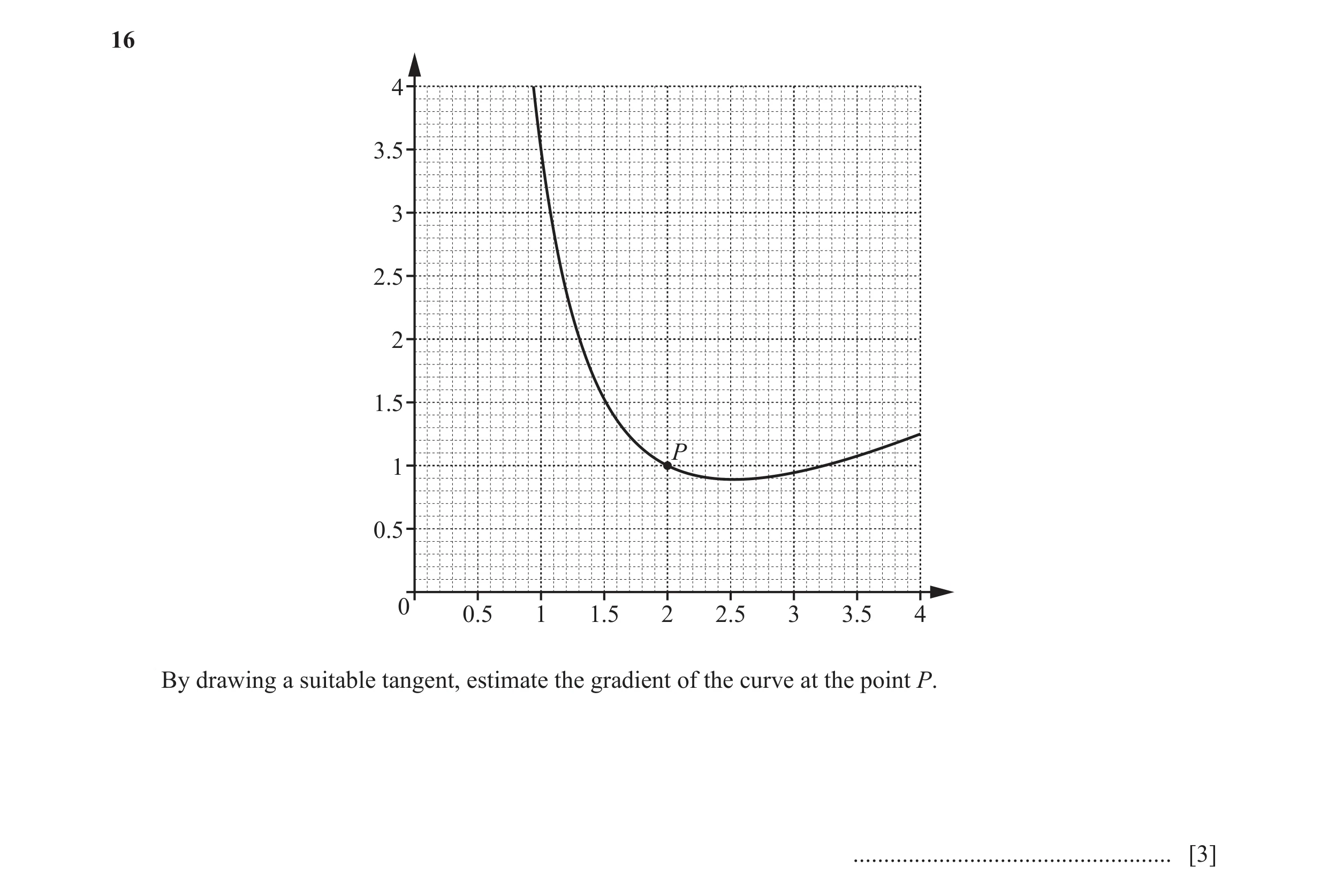Question 7: 4 3.5 3 2.5 2 1.5 P 1 0.5 0 0.5 1 1.5 2 2.5 3 3.5 4 By drawing a suitable tangent, estimate the gradient of the curve at the point P. .....…