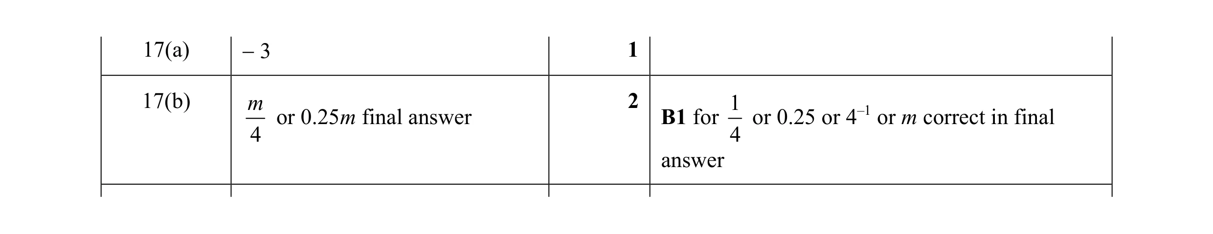 Mark scheme for question 35