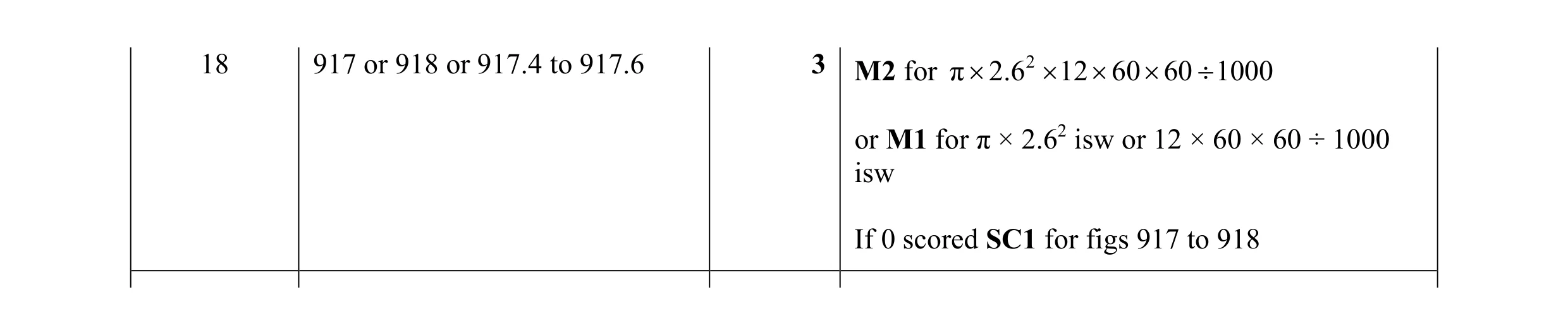 Mark scheme for question 21