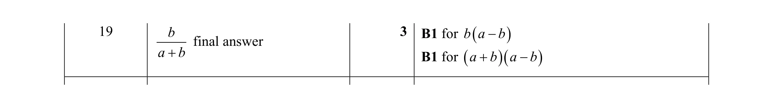 Mark scheme for question 104
