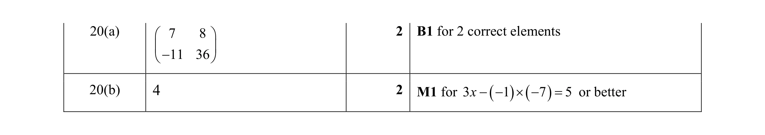 Mark scheme for question 105