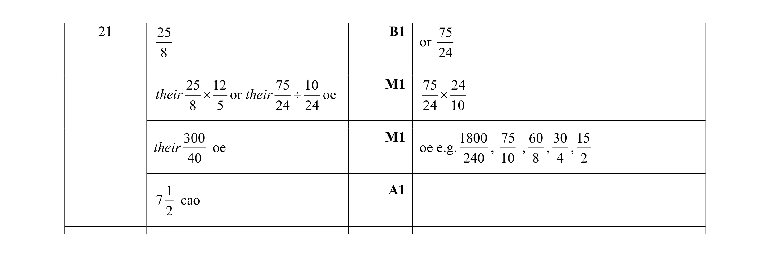 Mark scheme for question 51