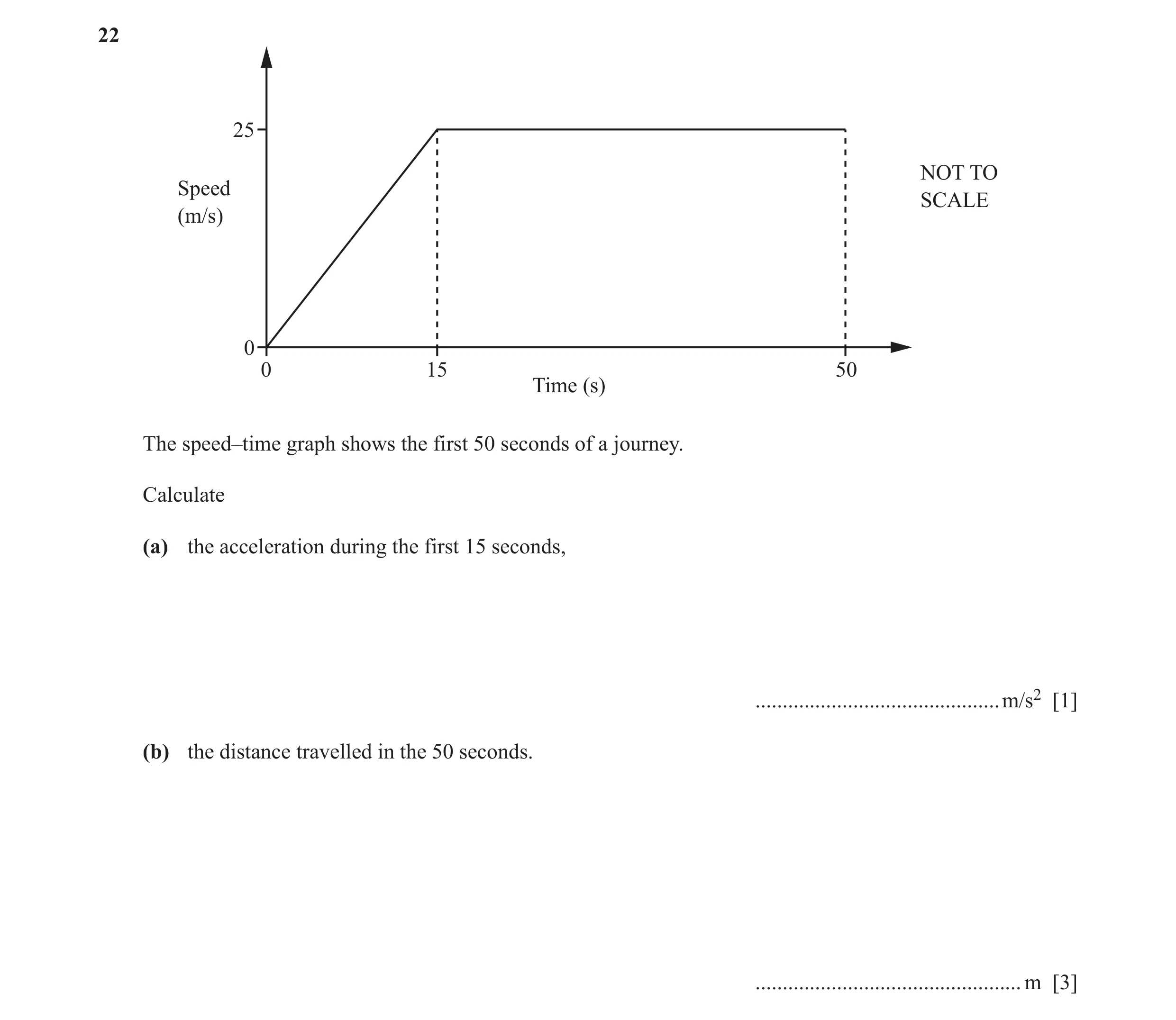 Question 57: 25 NOT TO Speed SCALE (m/s) 0 0 15 50 Time (s) The speed–time graph shows the first 50 seconds of a journey. Calculate (a) the acceleration…
