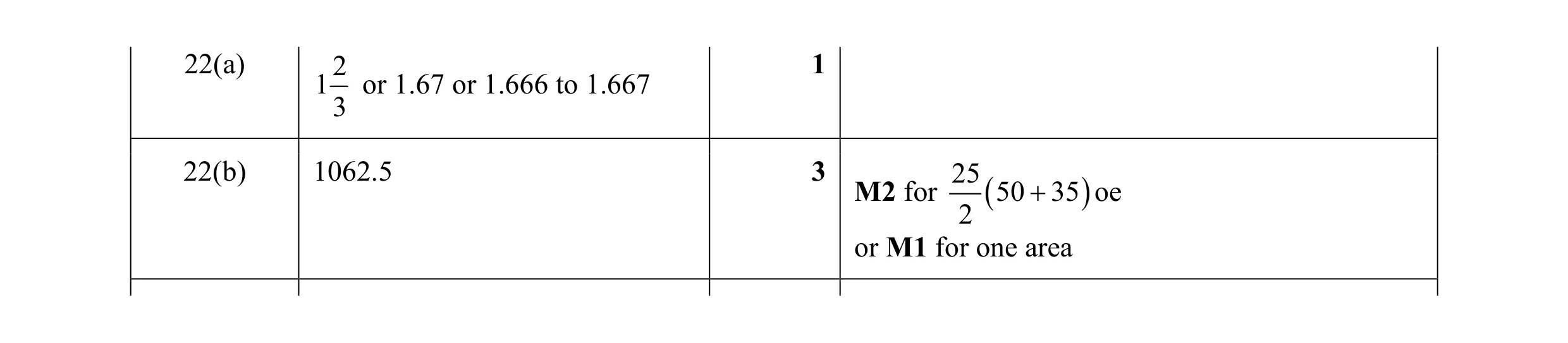 Mark scheme for question 57