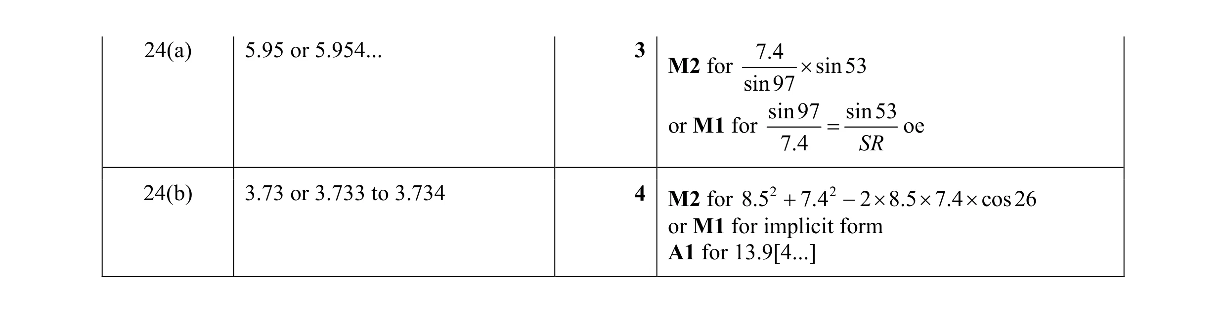 Mark scheme for question 26