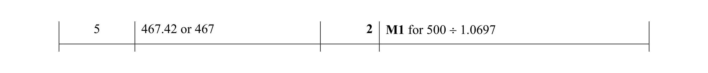 Mark scheme for question 65