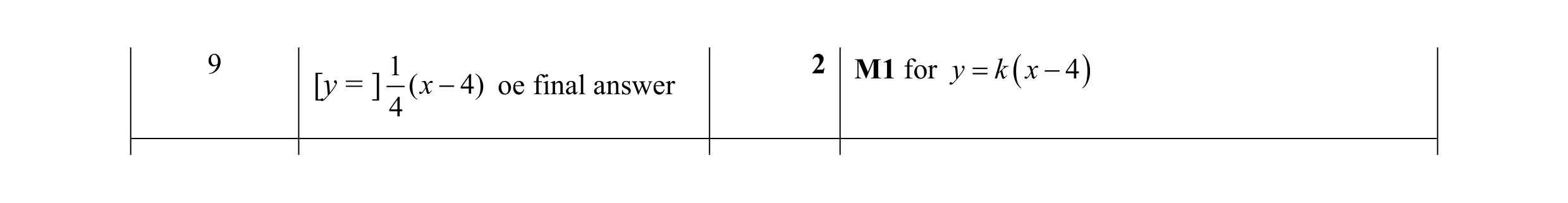 Mark scheme for question 66