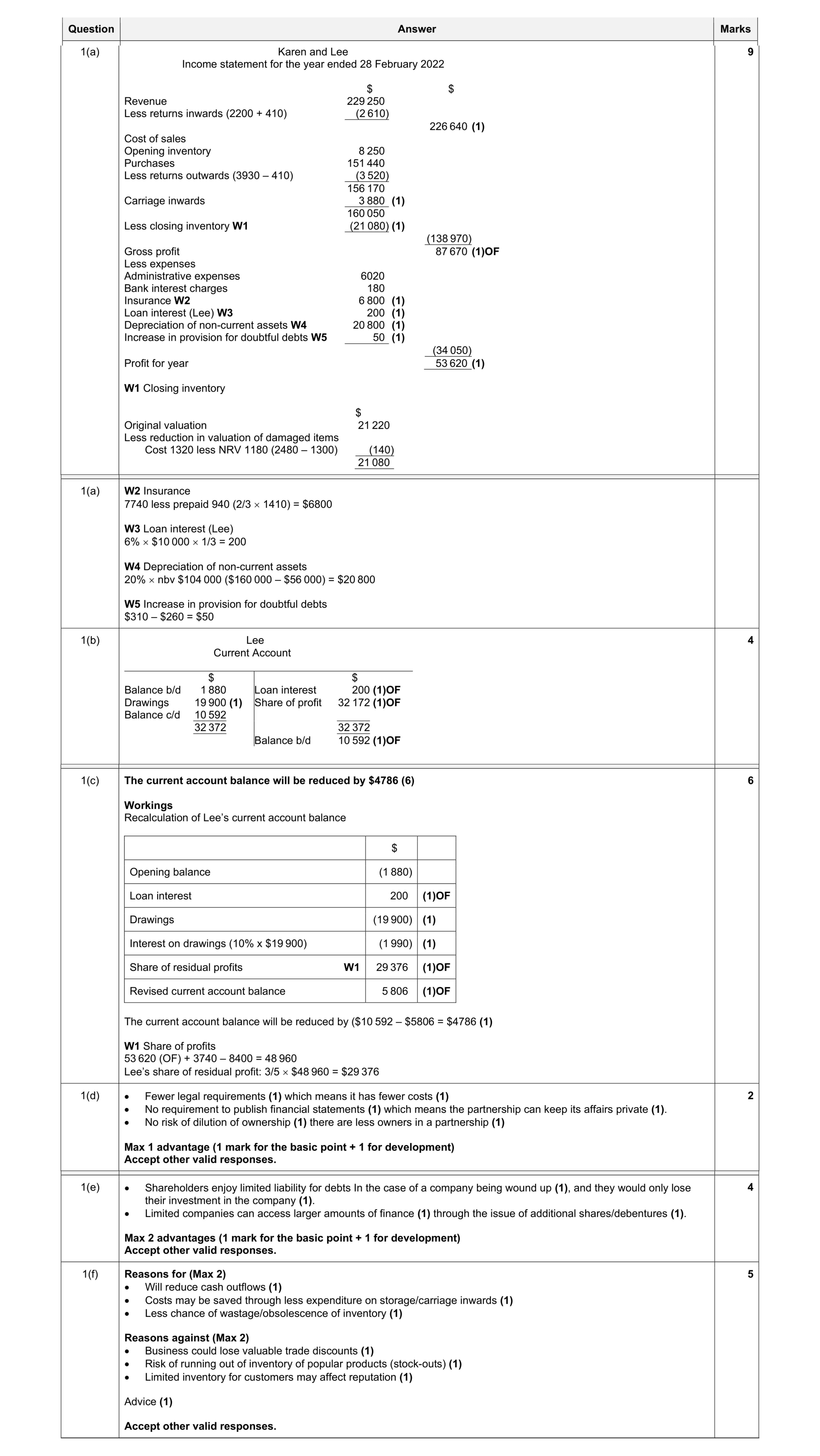 Mark scheme for question 59