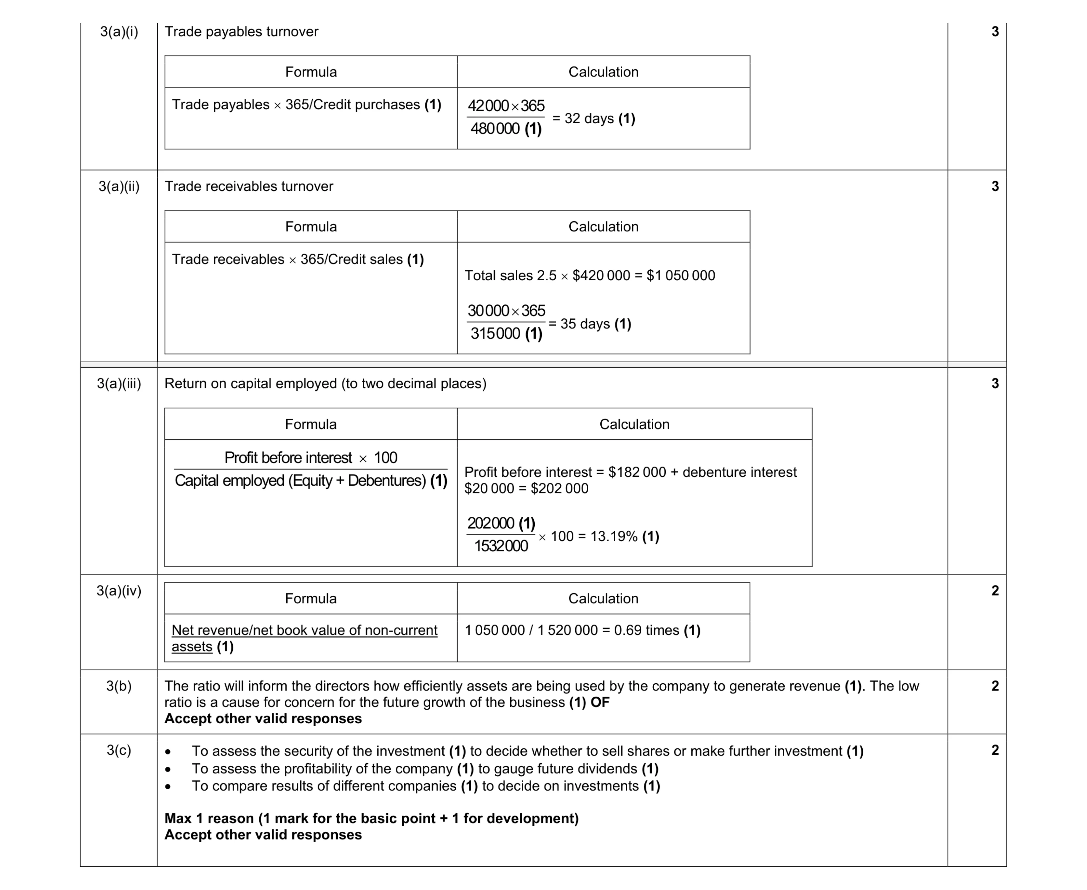 Mark scheme for question 60