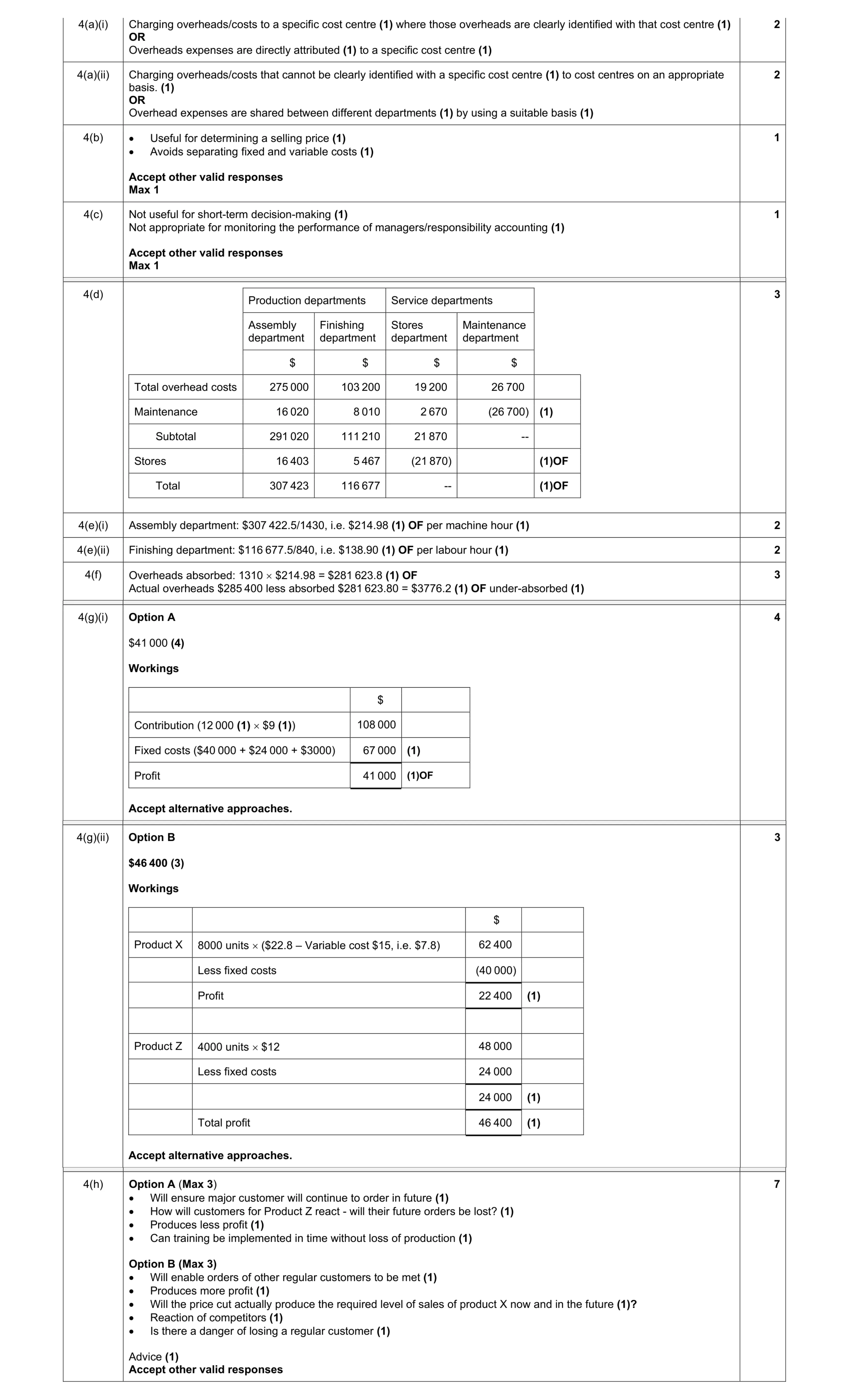 Mark scheme for question 28