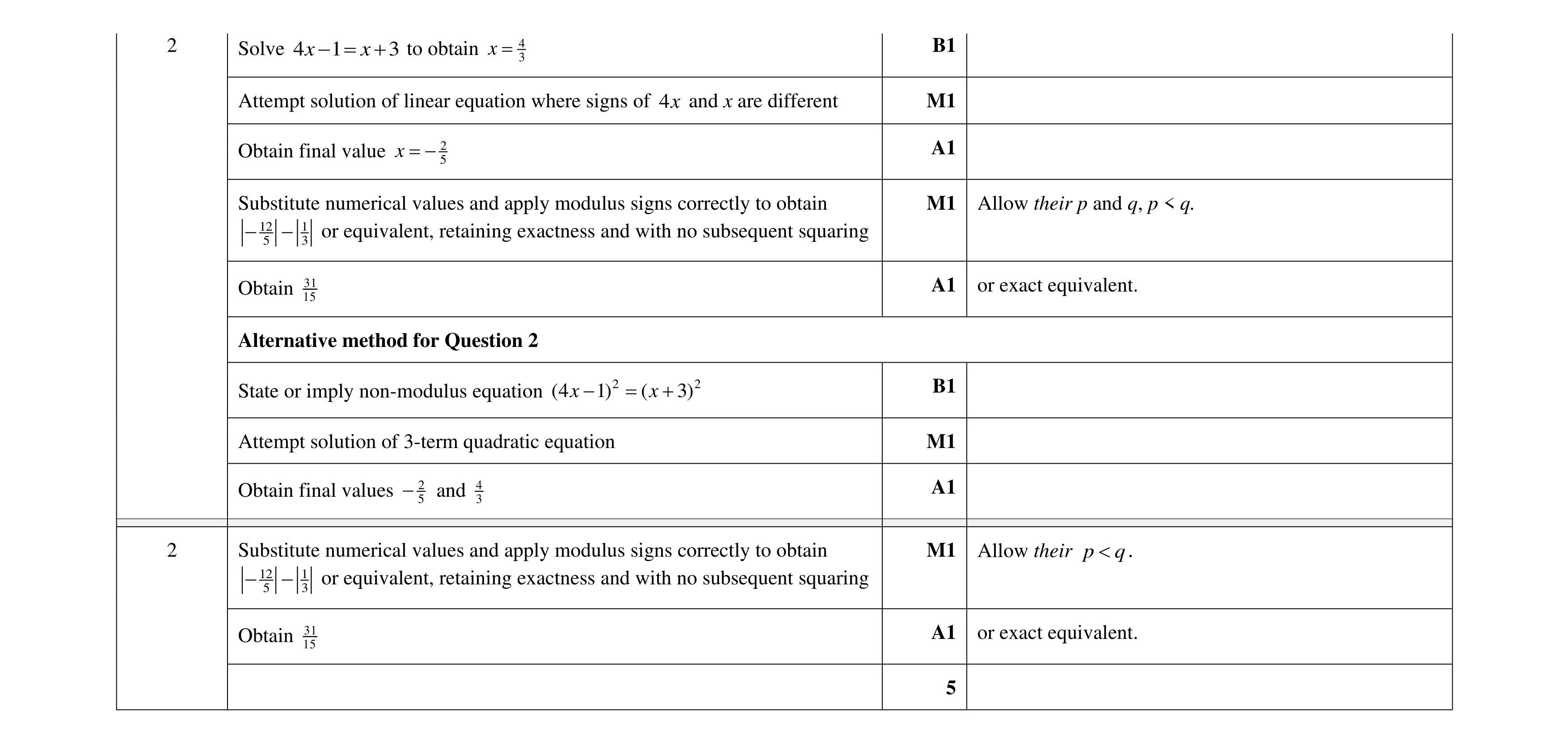 Mark scheme for question 26