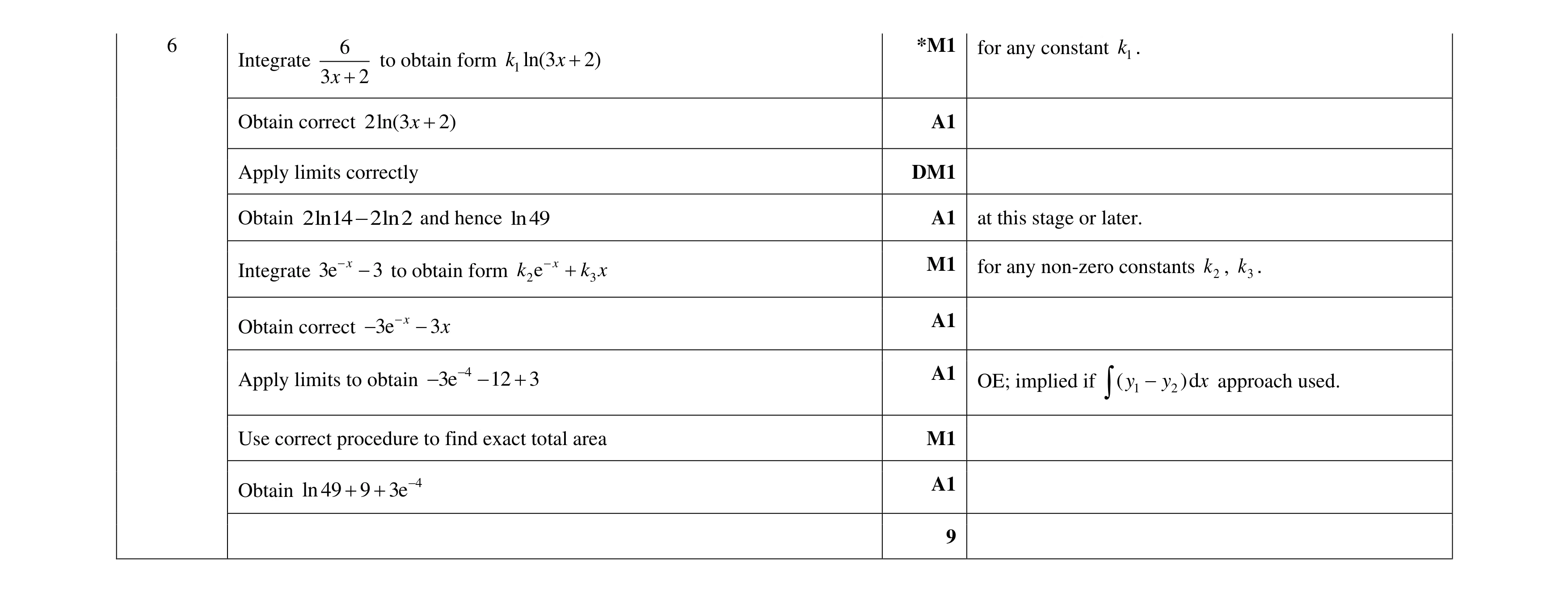 Mark scheme for question 74