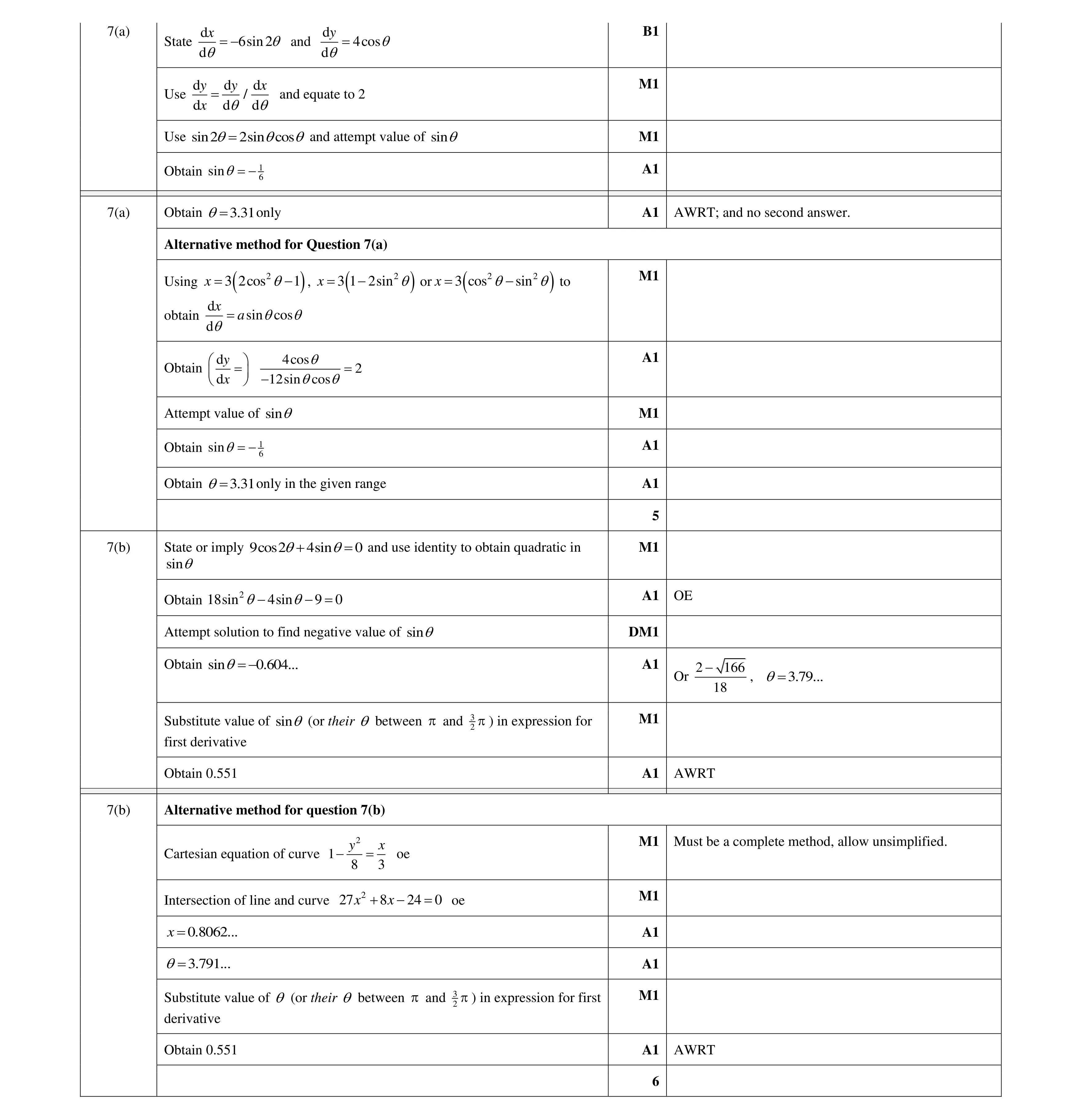 Mark scheme for question 20
