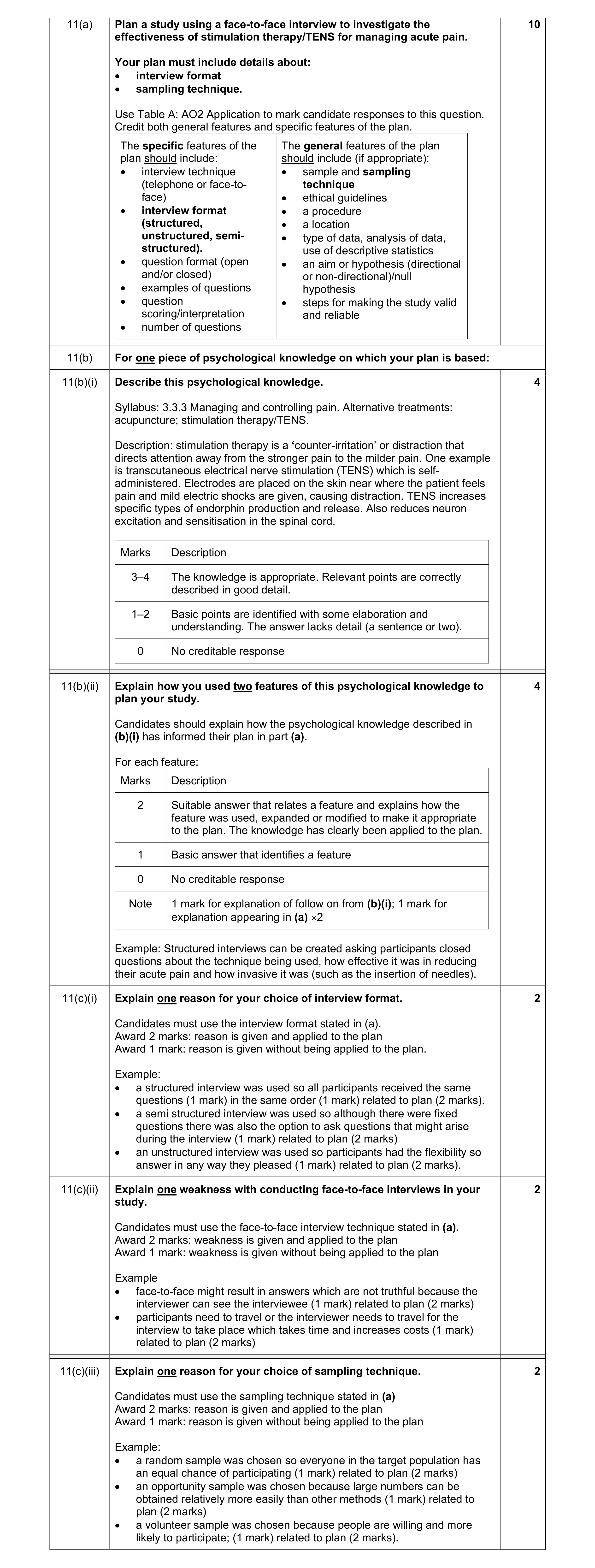 Mark scheme for question 54