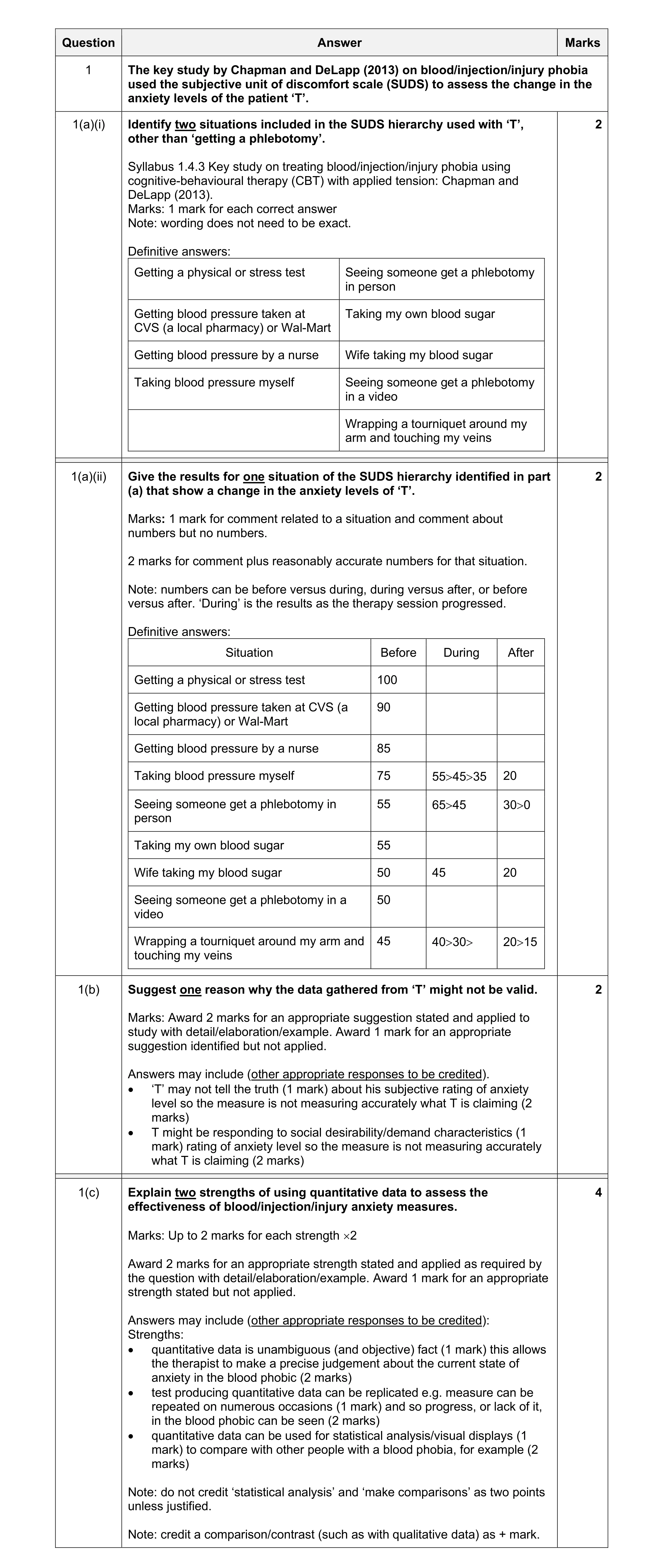 Mark scheme for question 29