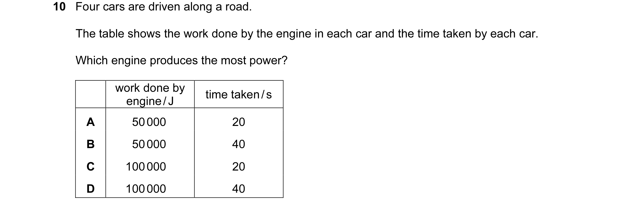 Question 68: Four cars are driven along a road. The table shows the work done by the engine in each car and the time taken by each car. Which engine pro…