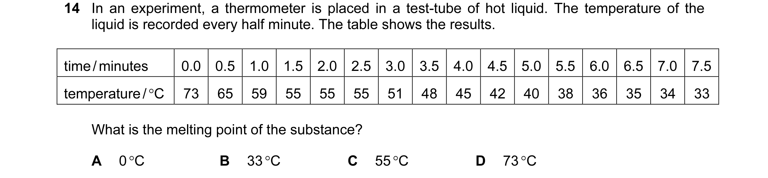 Question 77: In an experiment, a thermometer is placed in a test-tube of hot liquid. The temperature of the liquid is recorded every half minute. The ta…