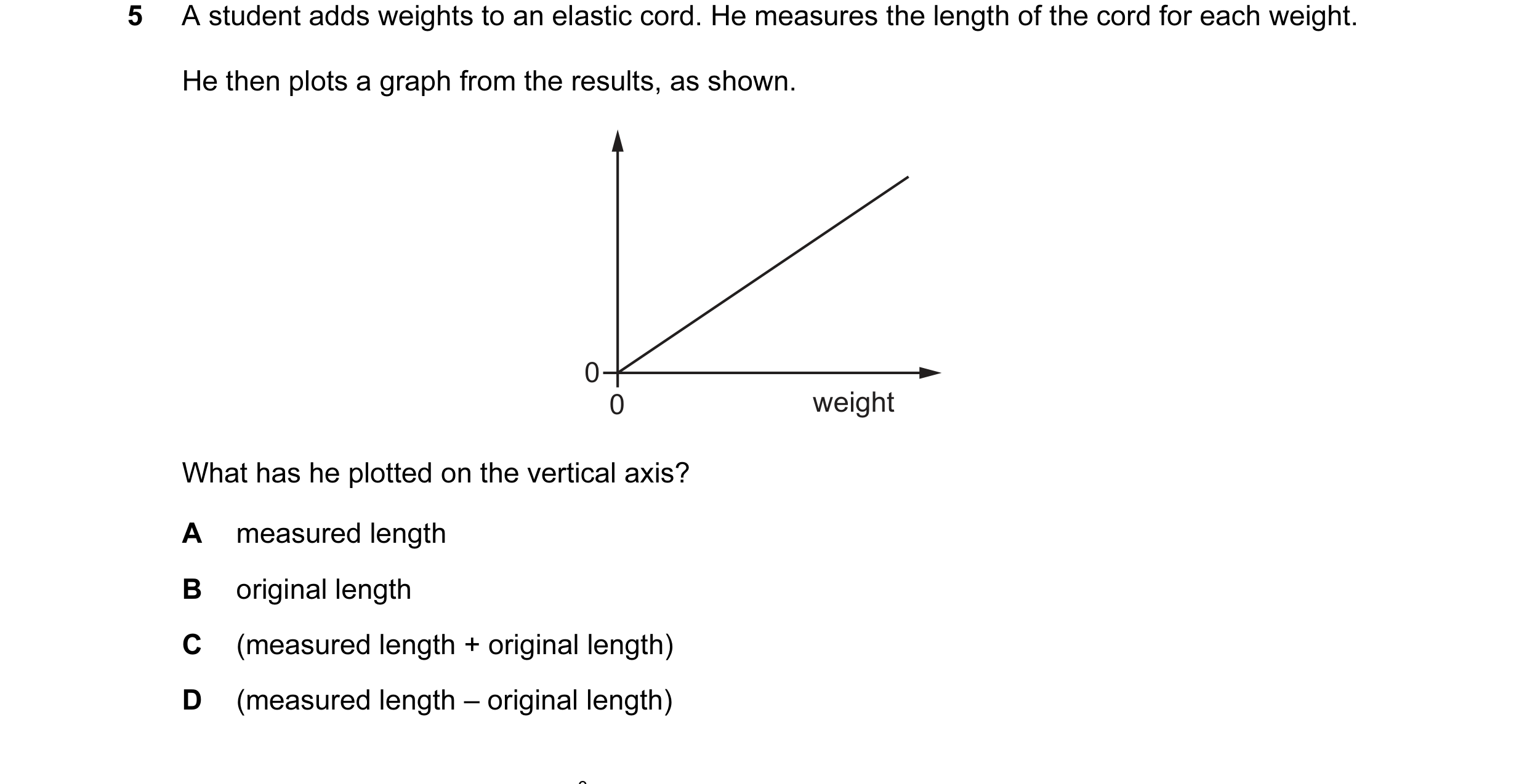 Question 92: A student adds weights to an elastic cord. He measures the length of the cord for each weight. He then plots a graph from the results, as s…