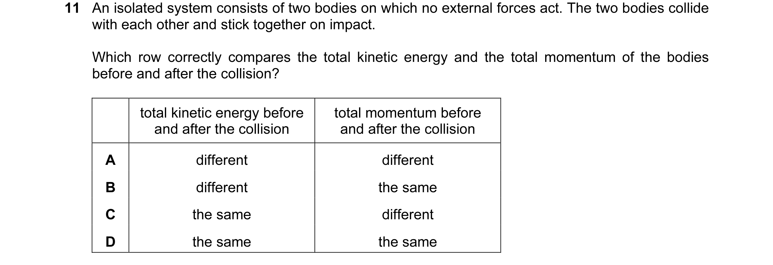 Question 64: An isolated system consists of two bodies on which no external forces act. The two bodies collide with each other and stick together on imp…