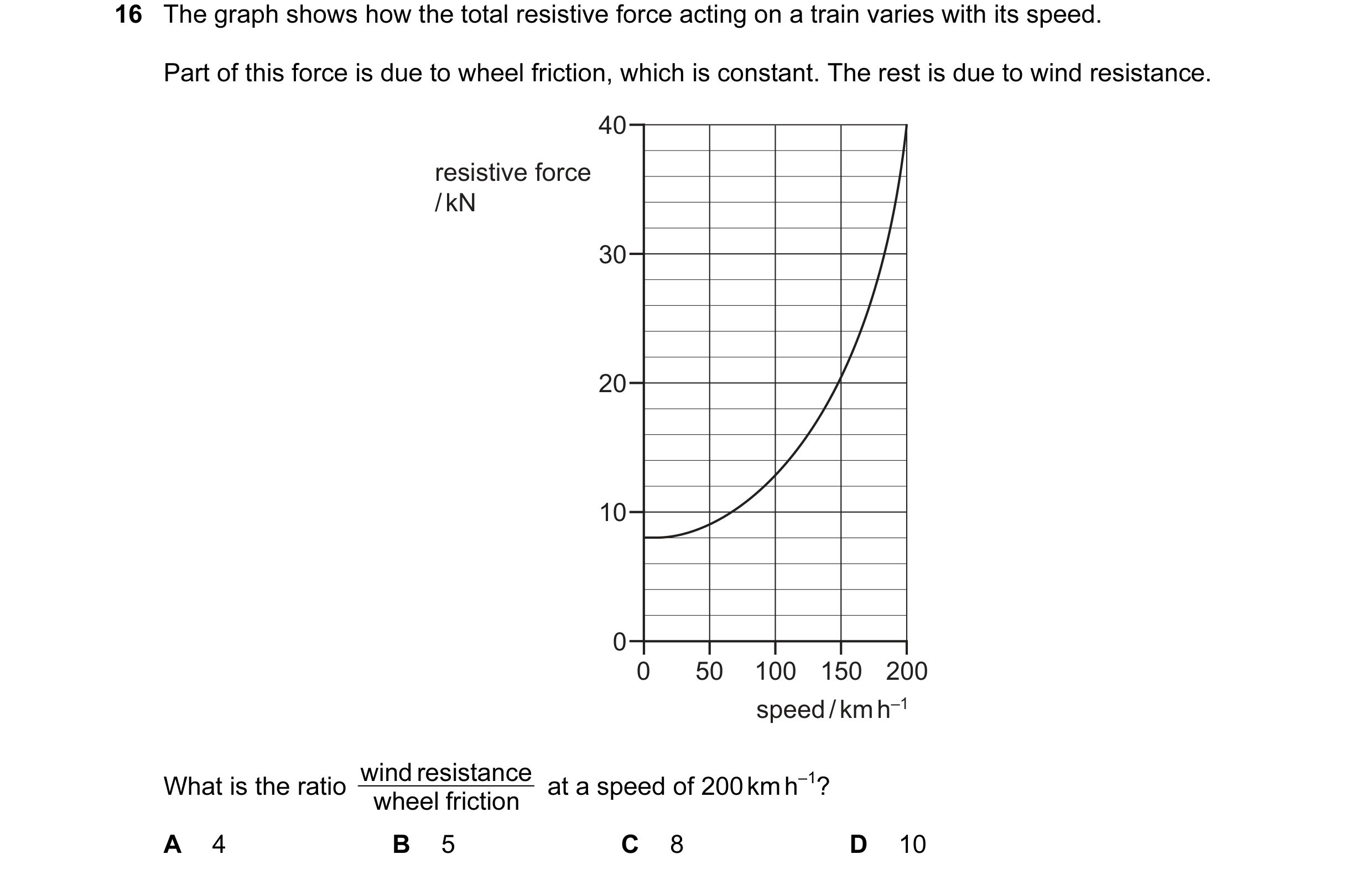 Question 67: The graph shows how the total resistive force acting on a train varies with its speed. Part of this force is due to wheel friction, which i…