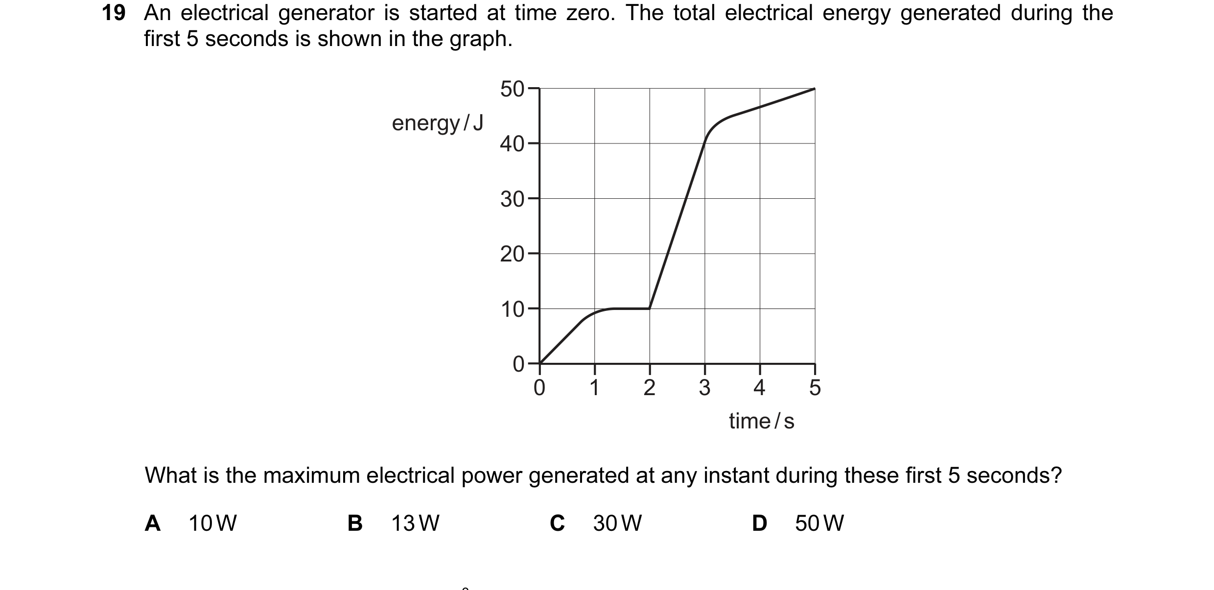 Question 69: An electrical generator is started at time zero. The total electrical energy generated during the first 5 seconds is shown in the graph. 50…