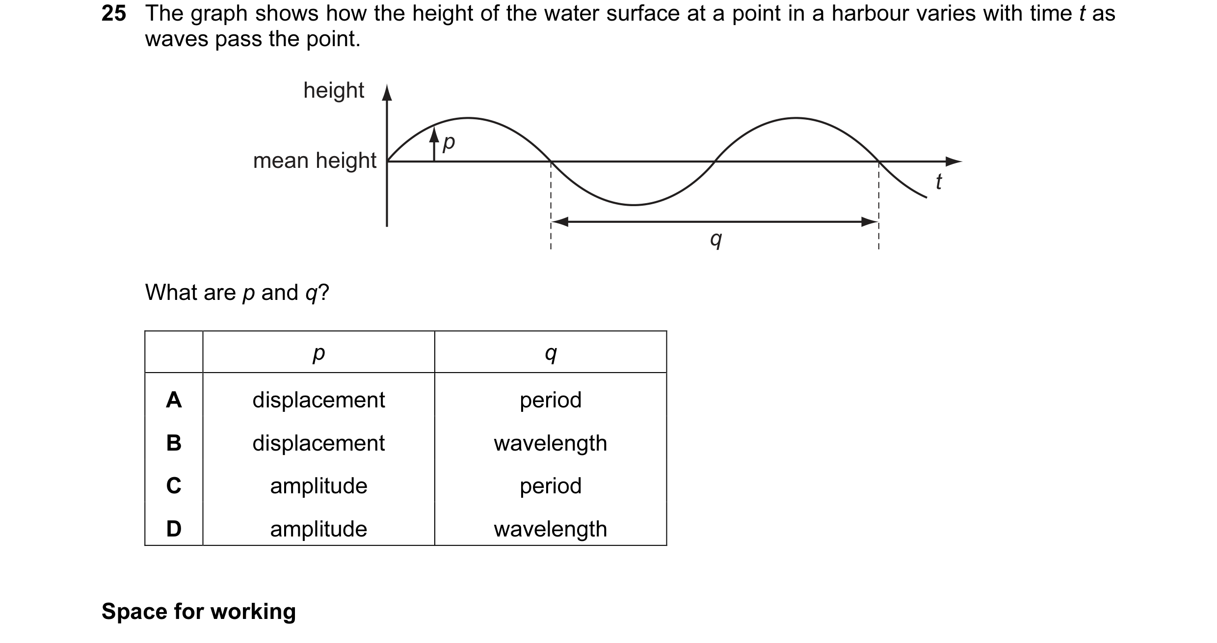 Question 43: The graph shows how the height of the water surface at a point in a harbour varies with time t as waves pass the point. height p mean heigh…