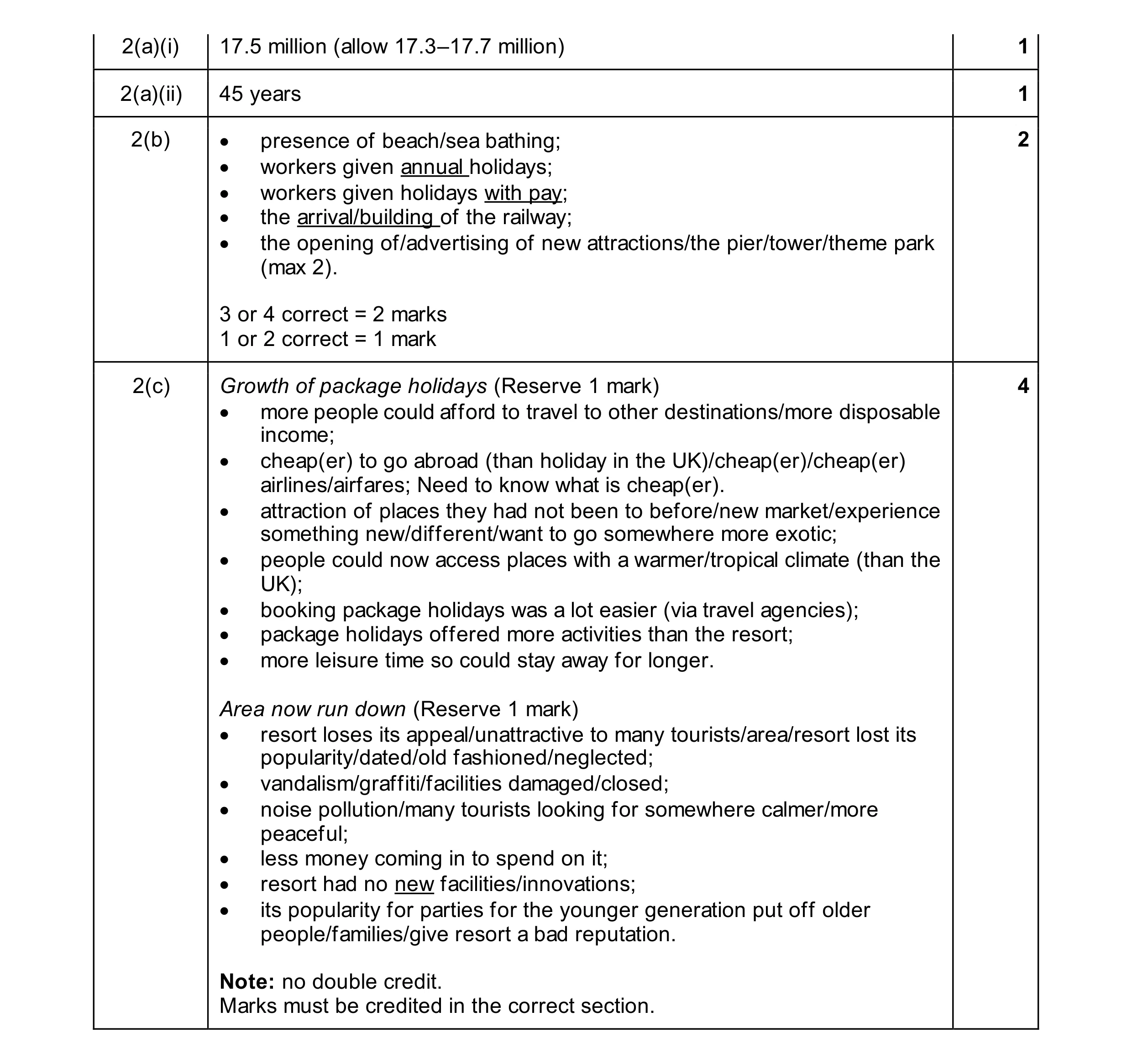 Mark scheme for question 22