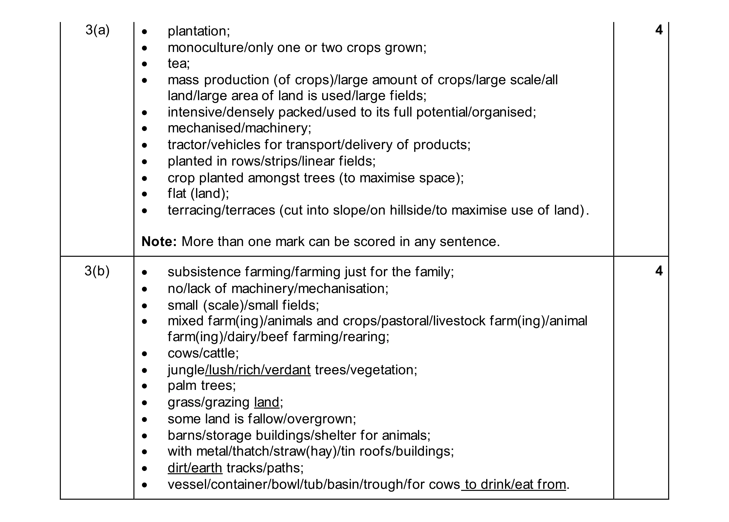 Mark scheme for question 29