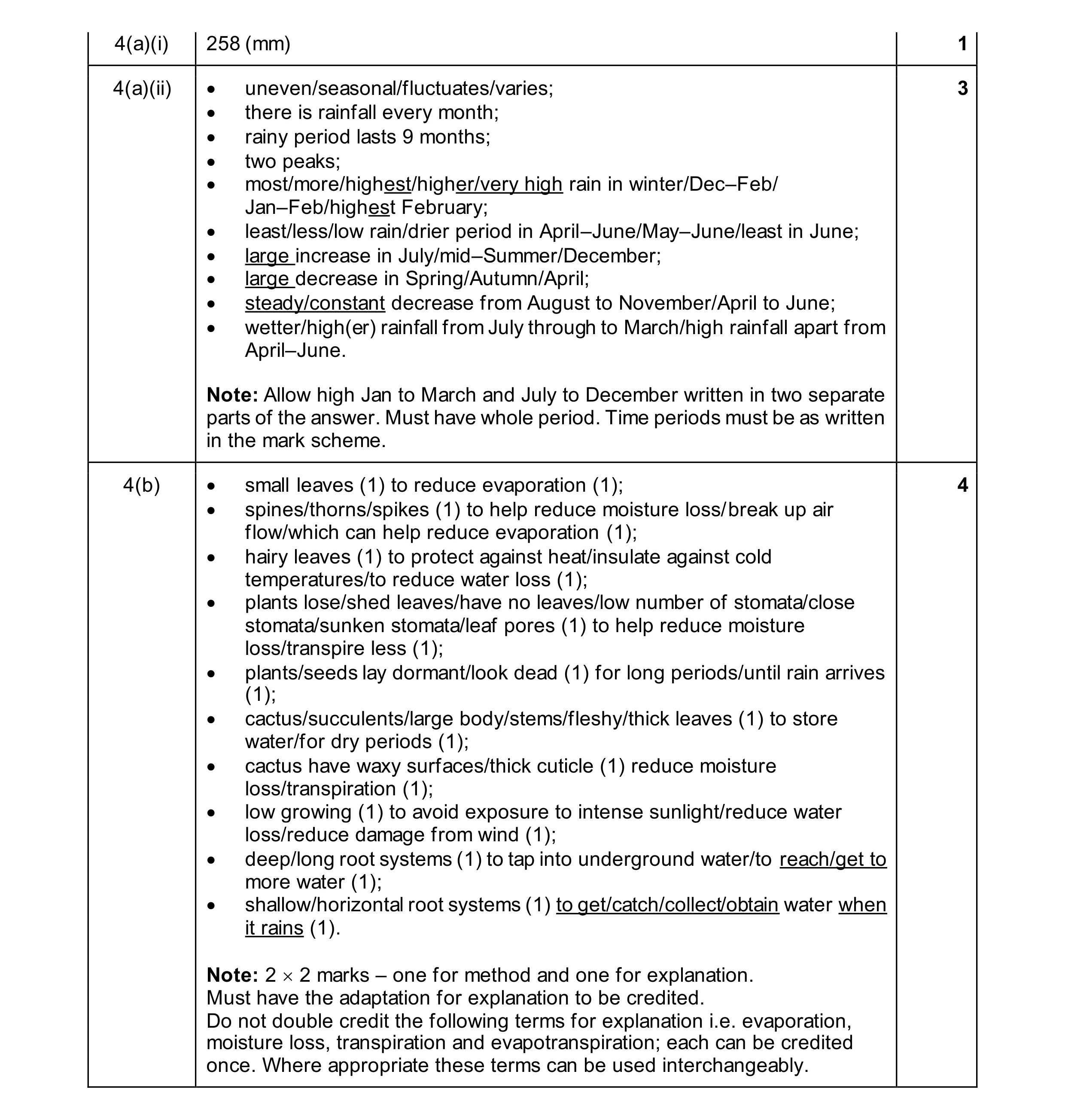 Mark scheme for question 36