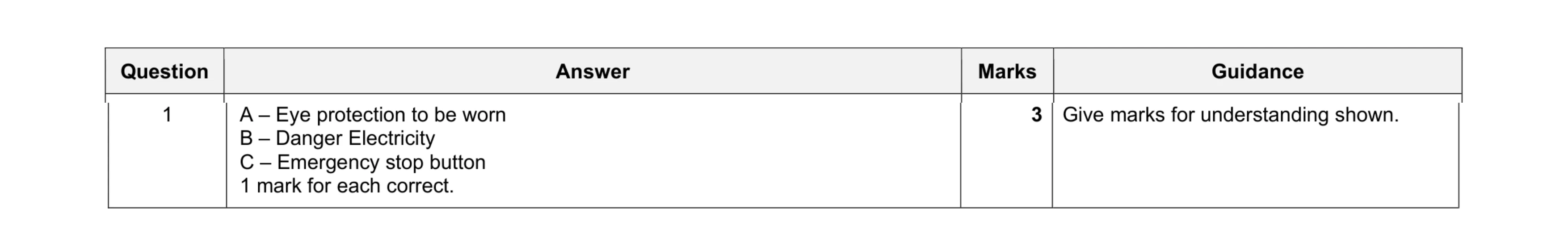 Mark scheme for question 9