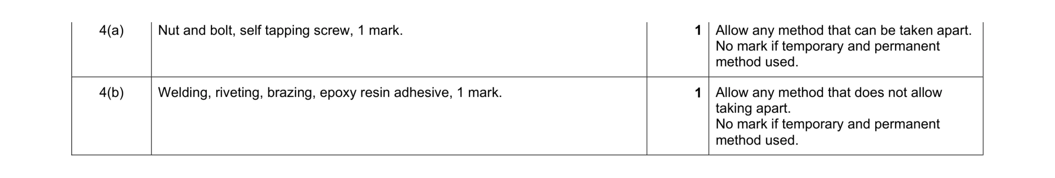 Mark scheme for question 47