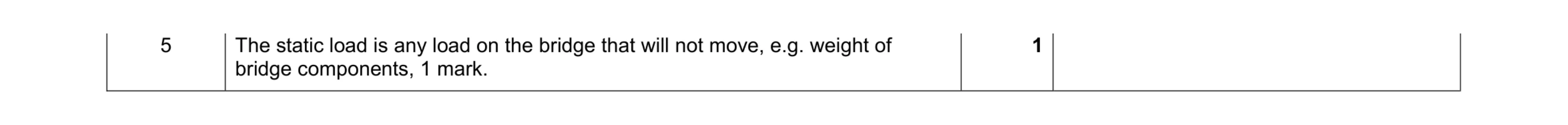 Mark scheme for question 48