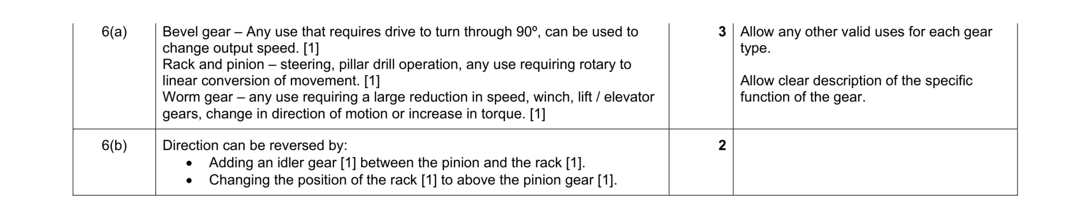 Mark scheme for question 50