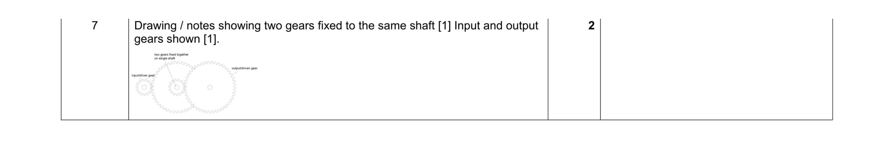 Mark scheme for question 51