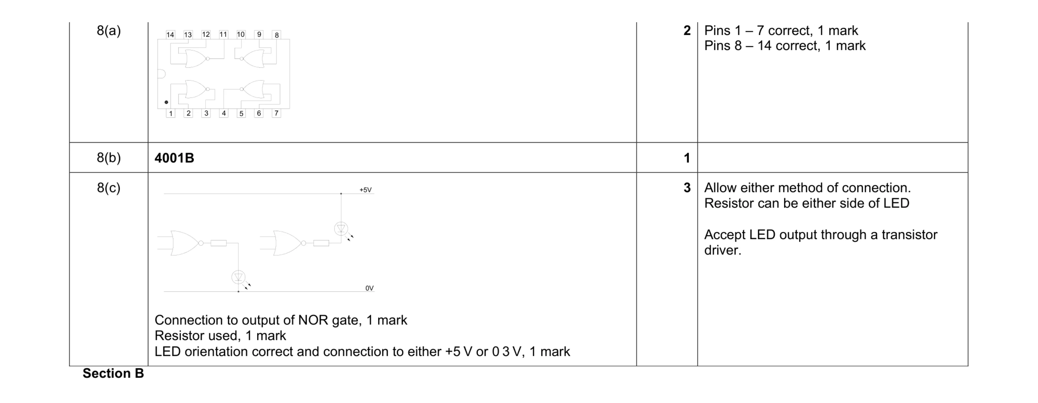 Mark scheme for question 51