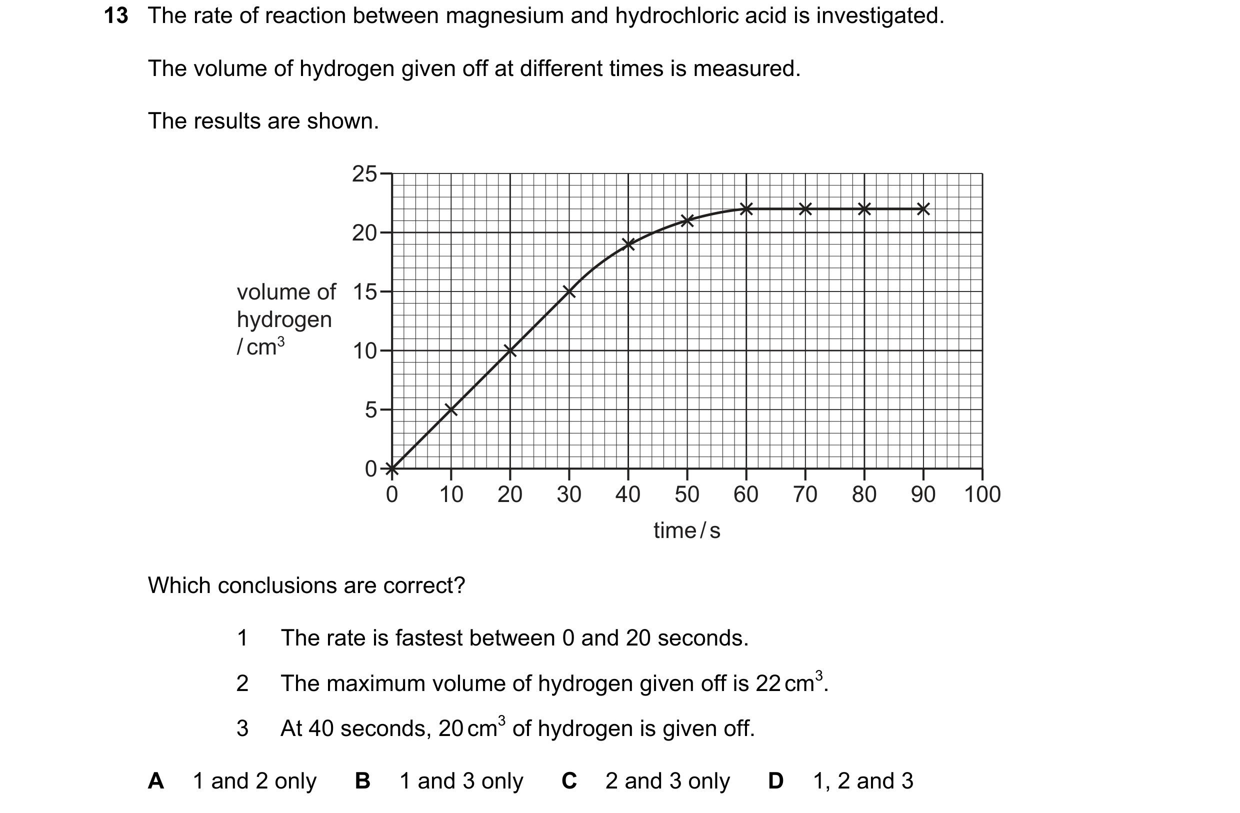 Question 4: The rate of reaction between magnesium and hydrochloric acid is investigated. The volume of hydrogen given off at different times is measur…