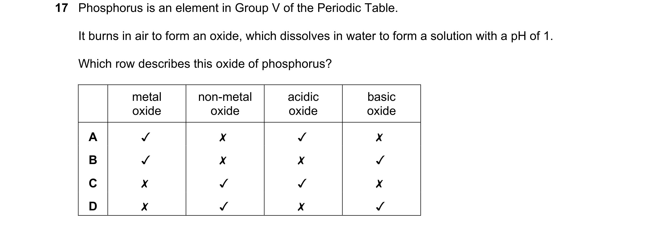 Question 8: Phosphorus is an element in Group V of the Periodic Table.
It burns in air to form an oxide, which dissolves in water to form a solution wi…