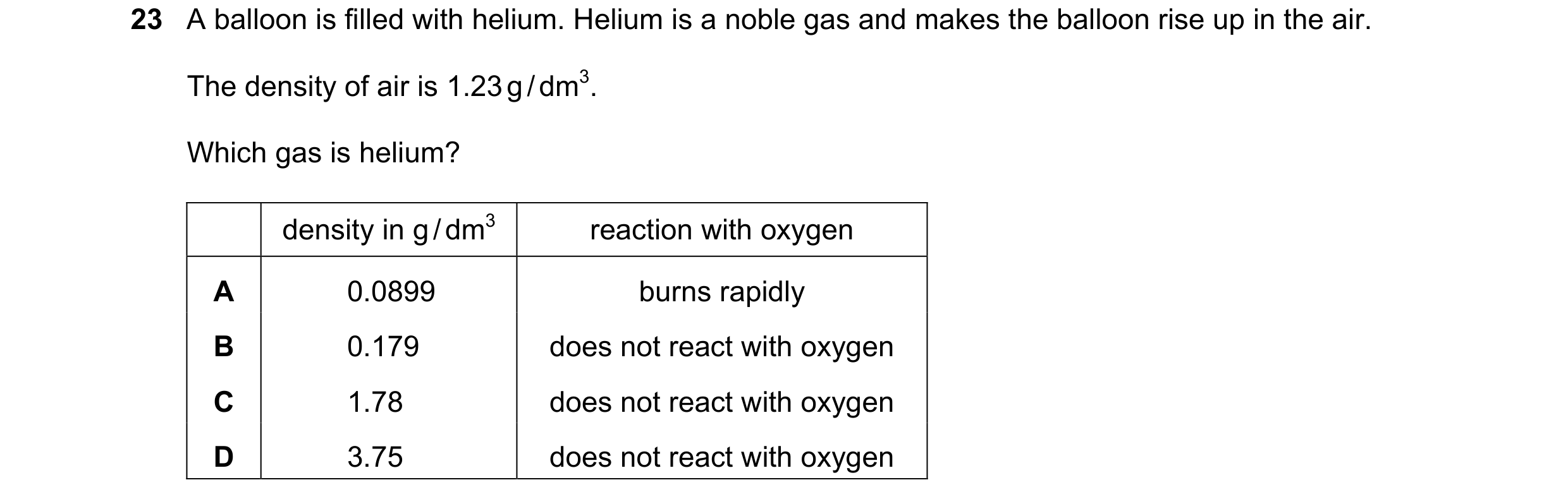 Question 4: A balloon is filled with helium. Helium is a noble gas and makes the balloon rise up in the air. The density of air is 1.23 g / dm3. Which …