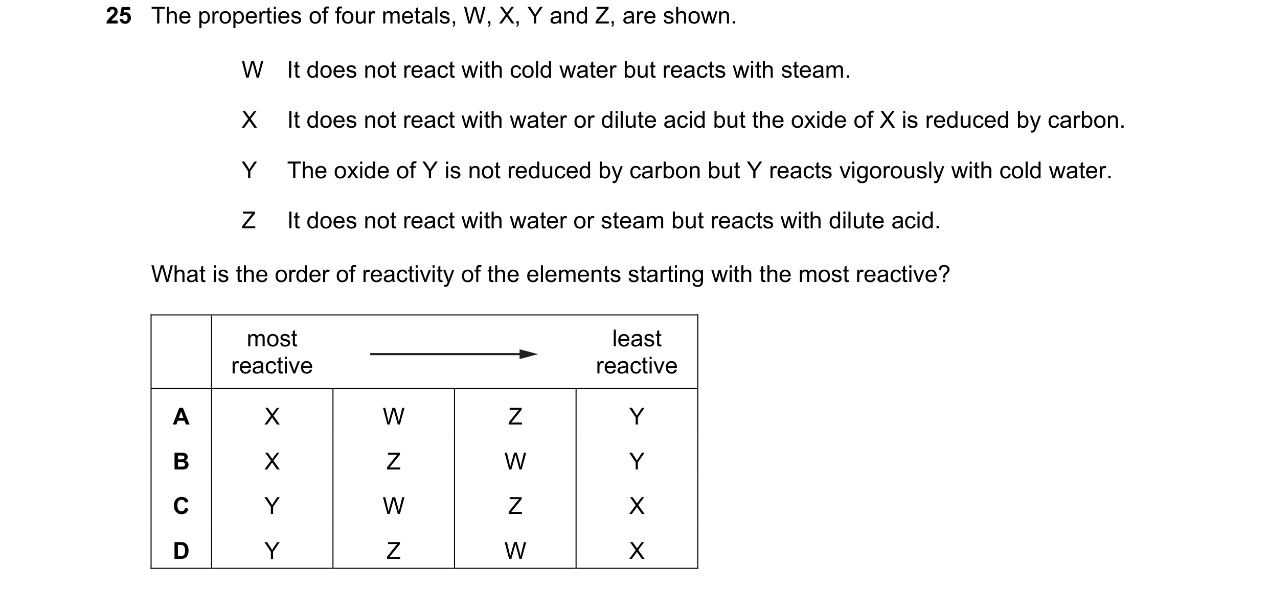 Question 5: The properties of four metals, W, X, Y and Z, are shown. W It does not react with cold water but reacts with steam. X It does not react wit…